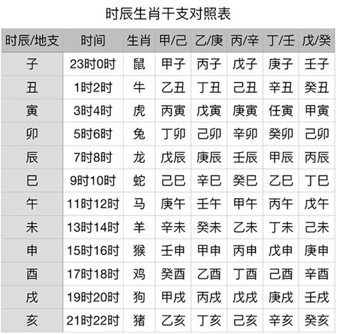 1987天干地支|干支纪年对照表，天干地支年份对照表